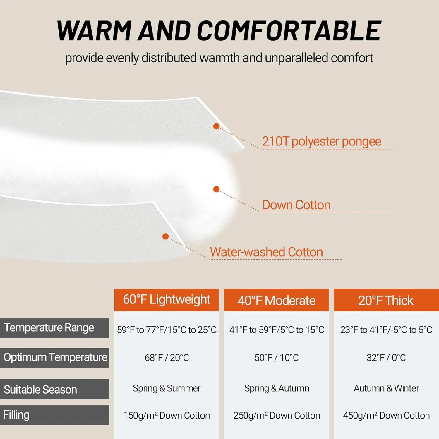 Camping Sleeping Bags for Adults 0 Degree 20°F/40°F/60°F Cold Weather, 4 Season, as a Blanket, Waterproof, Lightweight, Camping Backpacking Outdoor Travel Camping Essentials