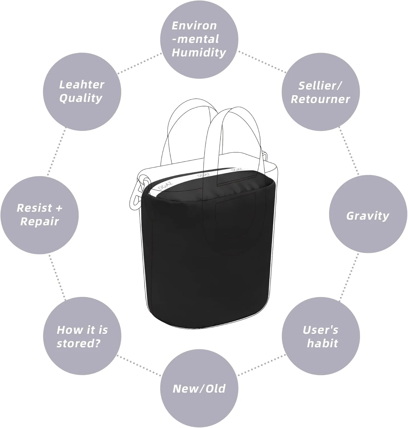 DGAZ Purse Pillow Insert for Hermes In the loop bags, Memory Foam, Silky Pillow Shaper for Luxury Handbags(Black,In the loop18)