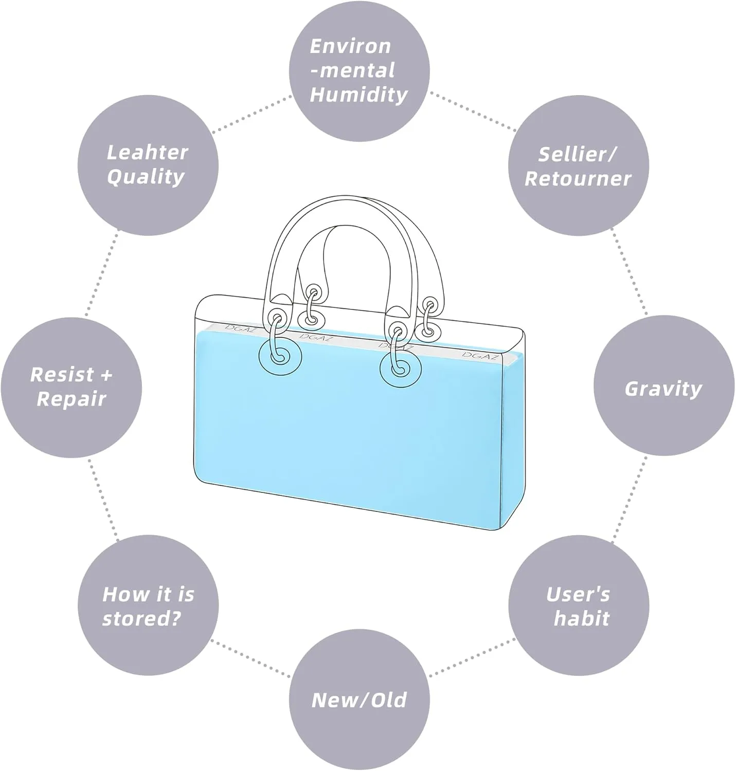 DGAZ Purse Pillow Shaper Insert for Dior D-joy Bag, Silky Pillow Shaper for Luxury Handbags(Candy Blue,Mini)