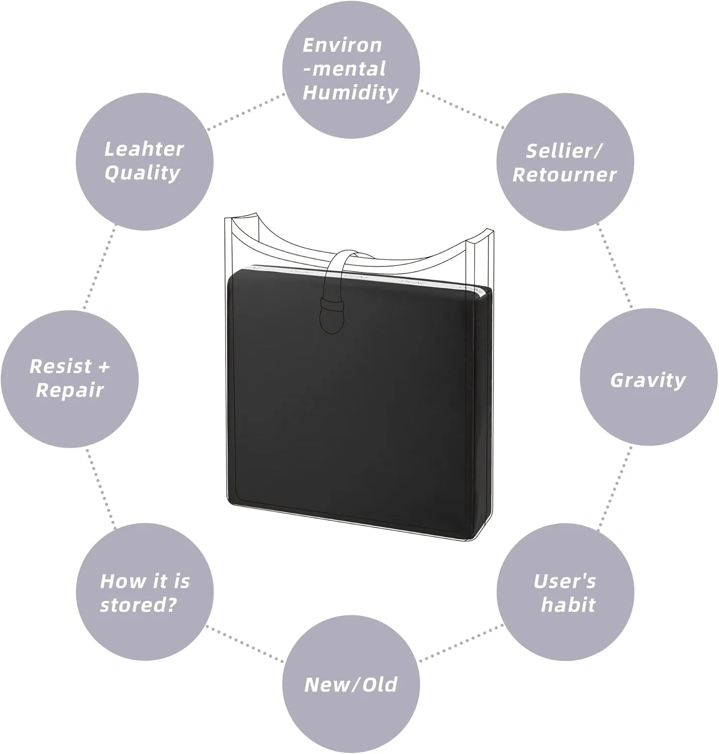 DGAZ Purse Pillow Shaper Insert for Evelyne TPM/PM/GM/TGM Bags, Silky Pillow Shaper for Luxury Handbags(Black,TPM Mini)