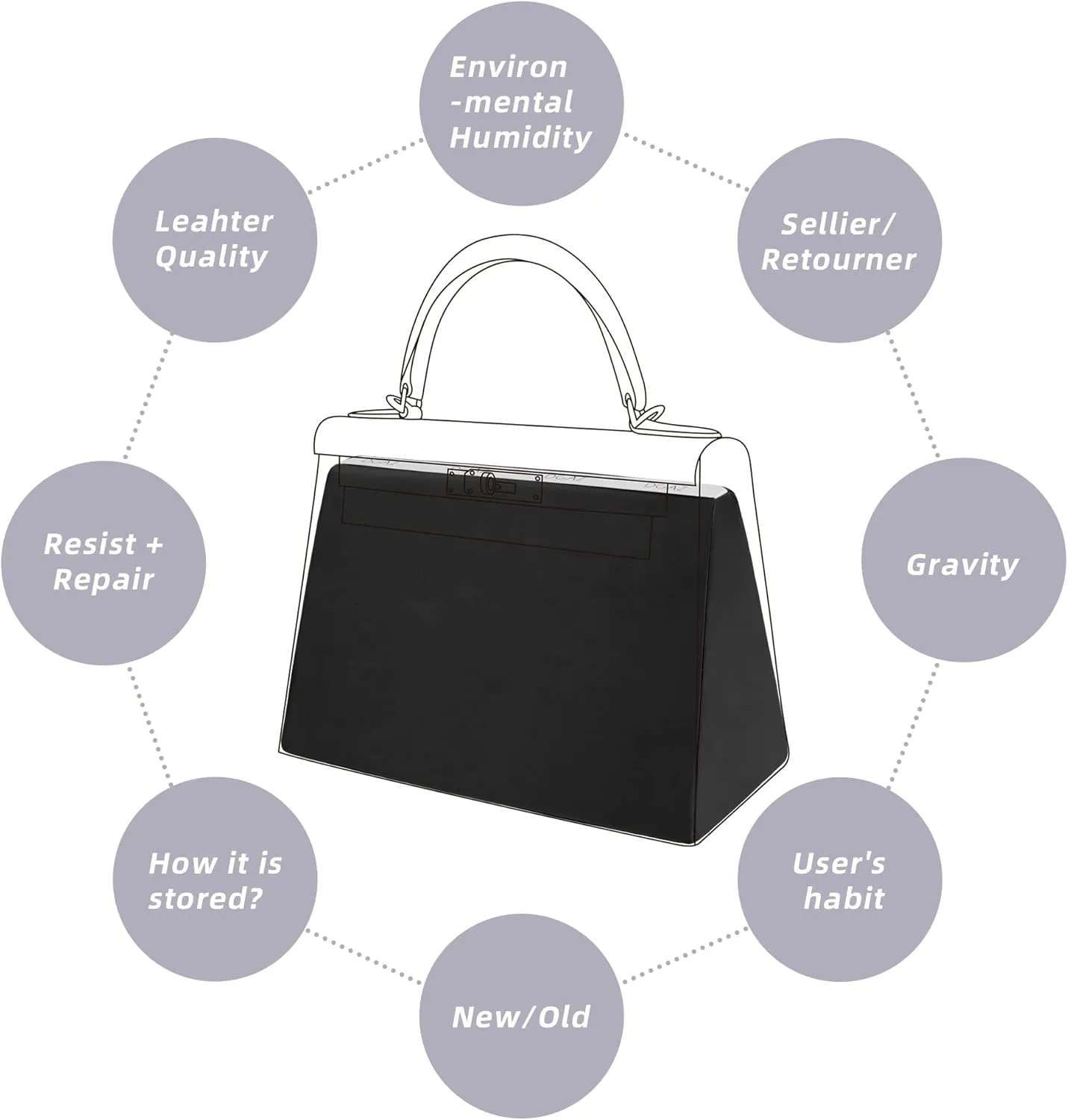 DGAZ Purse Pillow Shaper Insert for Hermes Kelly Bags, Silky Pillow Shaper for Luxury Handbags(Black,KL25 Sellier)