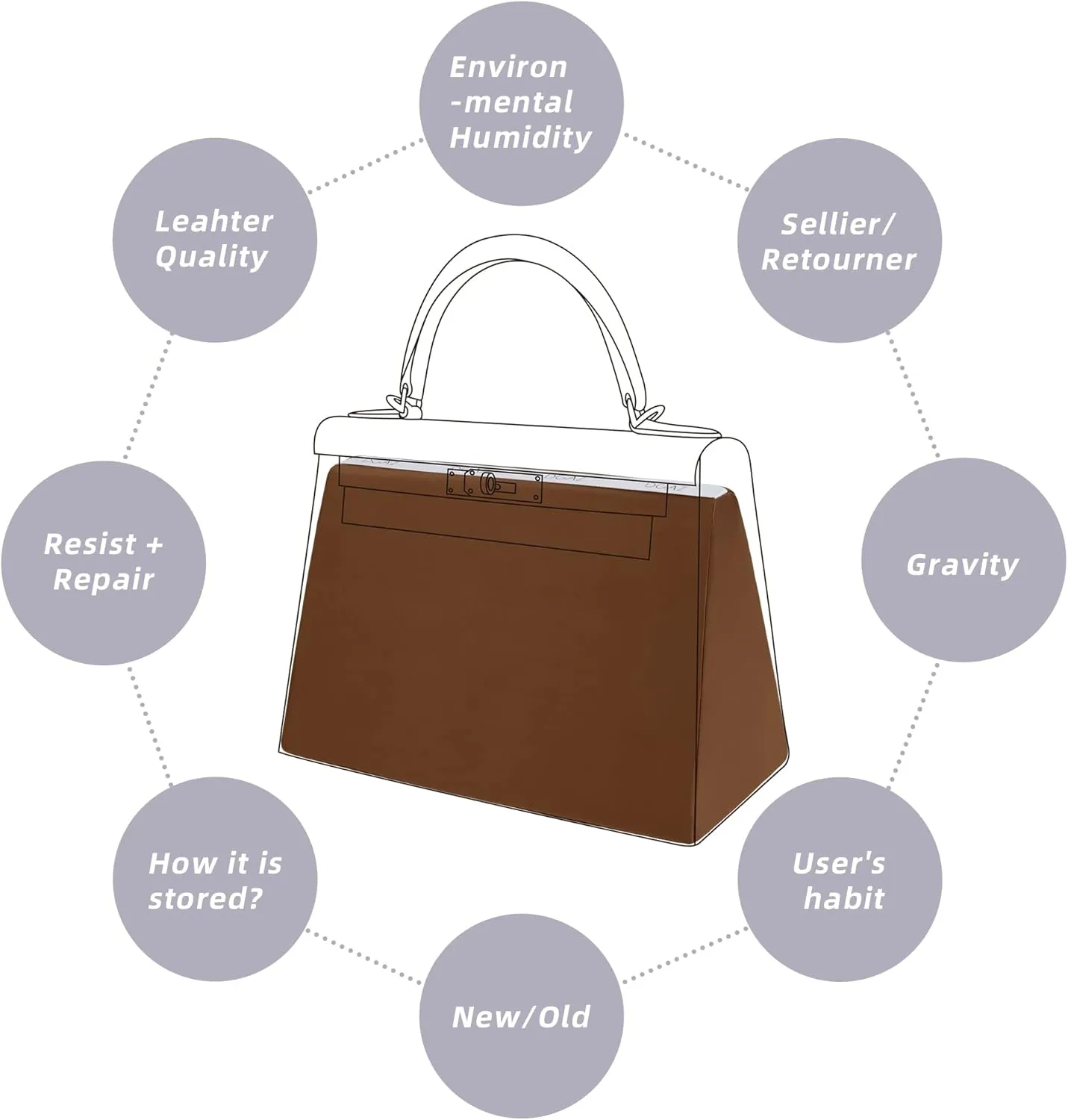 DGAZ Purse Pillow Shaper Insert for Hermes Kelly Bags, Silky Pillow Shaper for Luxury Handbags(Gold,KL25 Sellier)