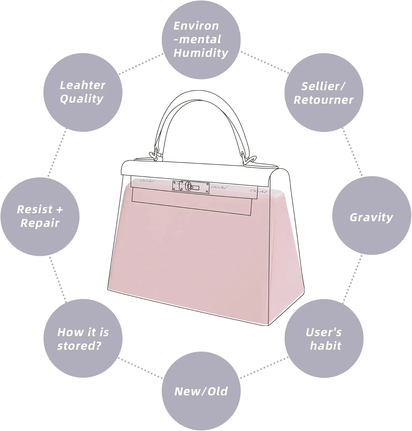 DGAZ Purse Pillow Shaper Insert for Hermes Kelly Bags, Silky Pillow Shaper for Luxury Handbags(Pink,KL25 Sellier)