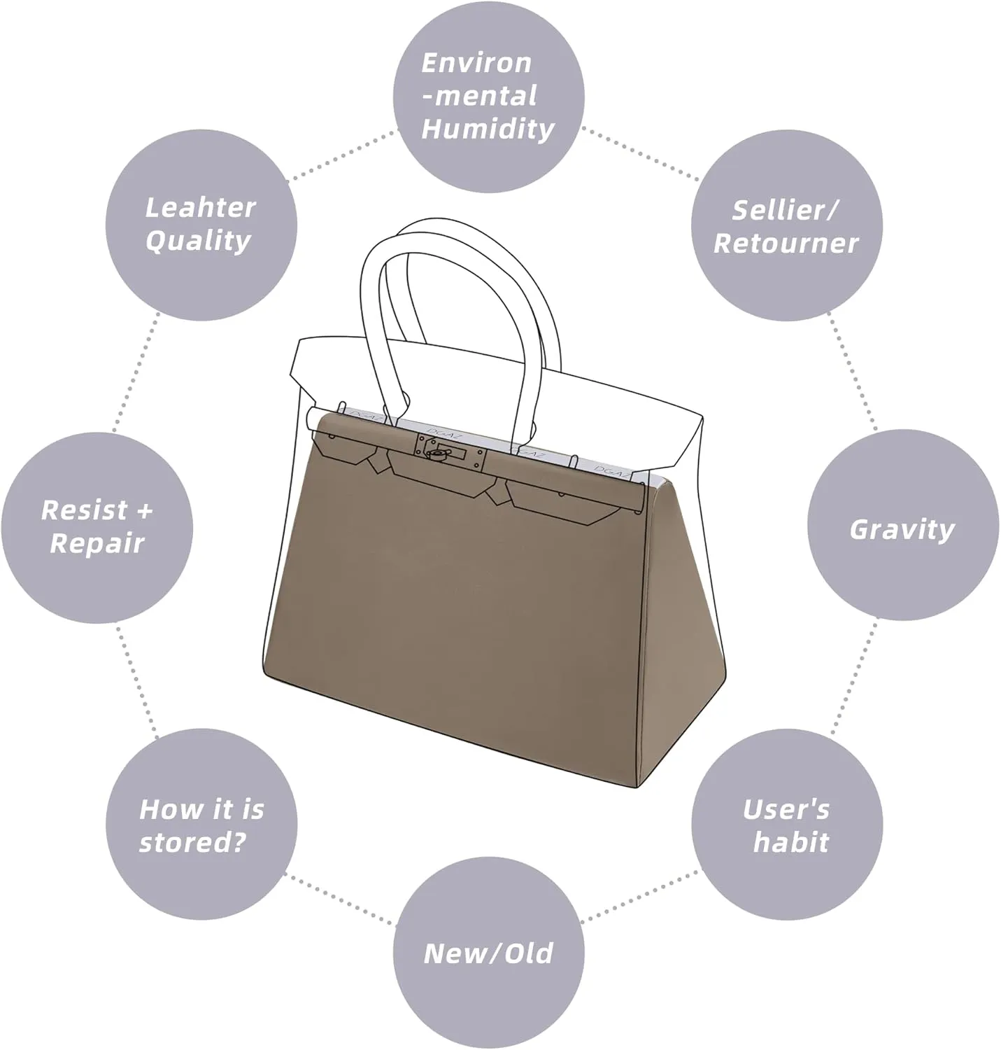 DGAZ Purse Pillow Shaper Insert,Luxury Handbag Tote Shapers, Memory Foam- Fits Birkin 20/25/30/35/40/45/50 Bag(Etoupe Grey,BK35)