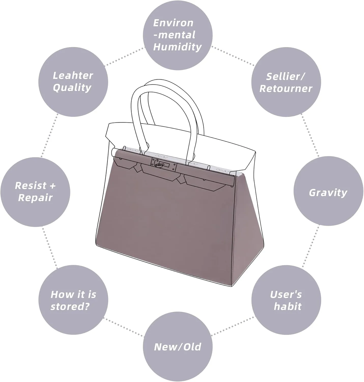 DGAZ Purse Pillow Shaper Insert,Luxury Handbag Tote Shapers, Memory Foam- Fits Birkin 20/25/30/35/40/45/50 Bag(Konjac purple,BK20)