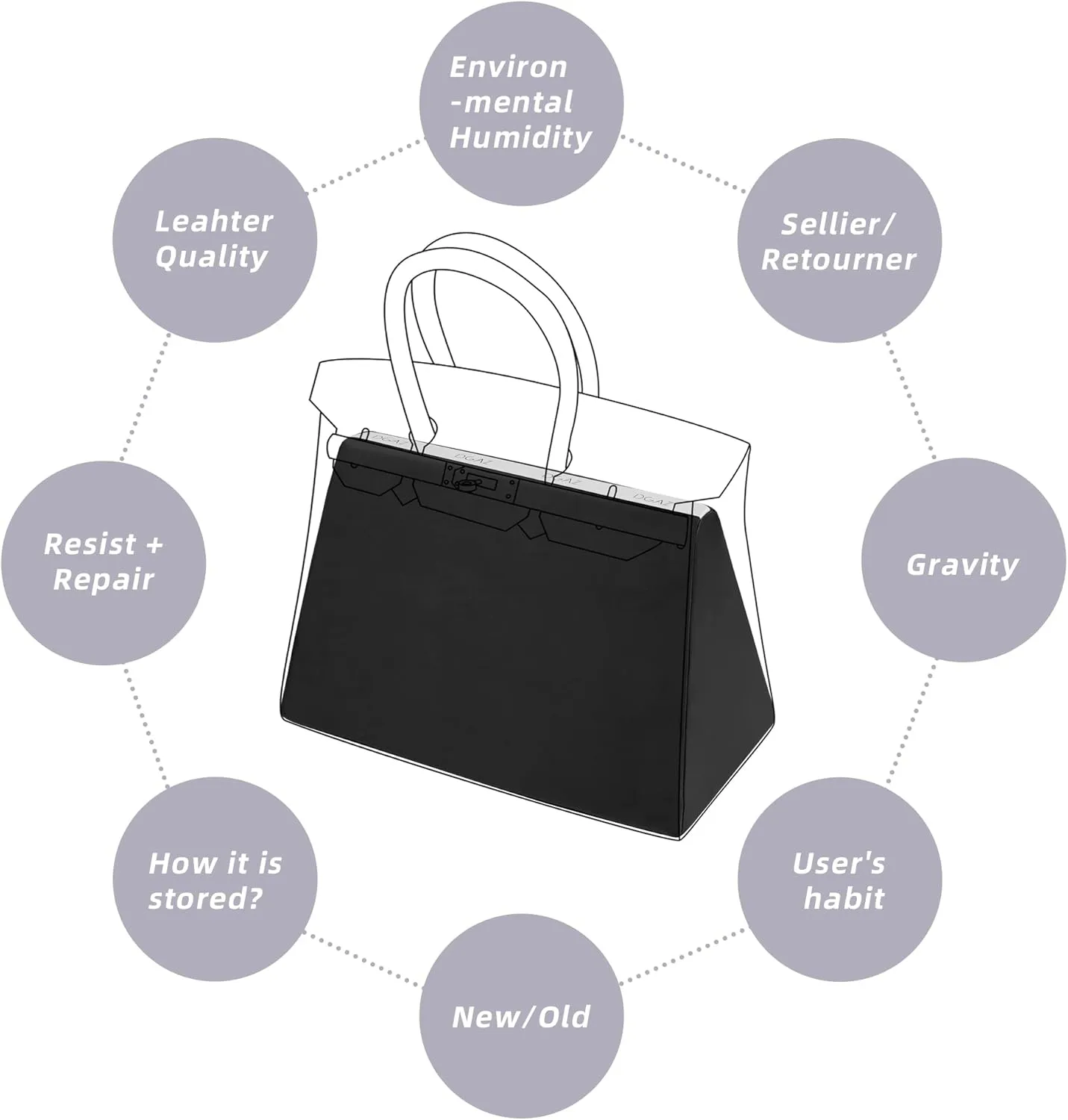 DGAZ Purse Pillow Shaper Insert,Luxury Handbag Tote Shapers, Memory Foam- Fits Birkin 25/30/35/40 Bag (Black, BK25 Retourne)