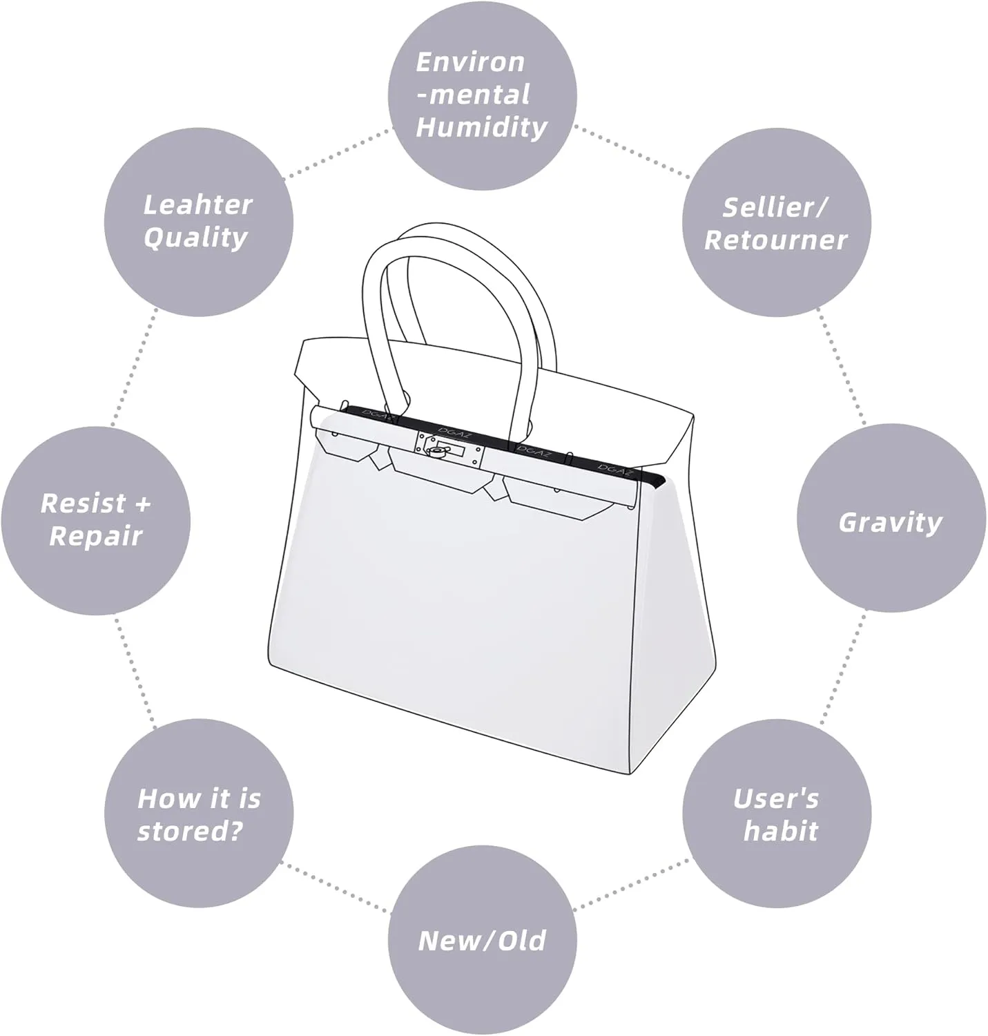 DGAZ Purse Pillow Shaper Insert,Luxury Handbag Tote Shapers, Memory Foam- Fits Birkin 25/30/35/40 Bag (White, BK30 Retourne)