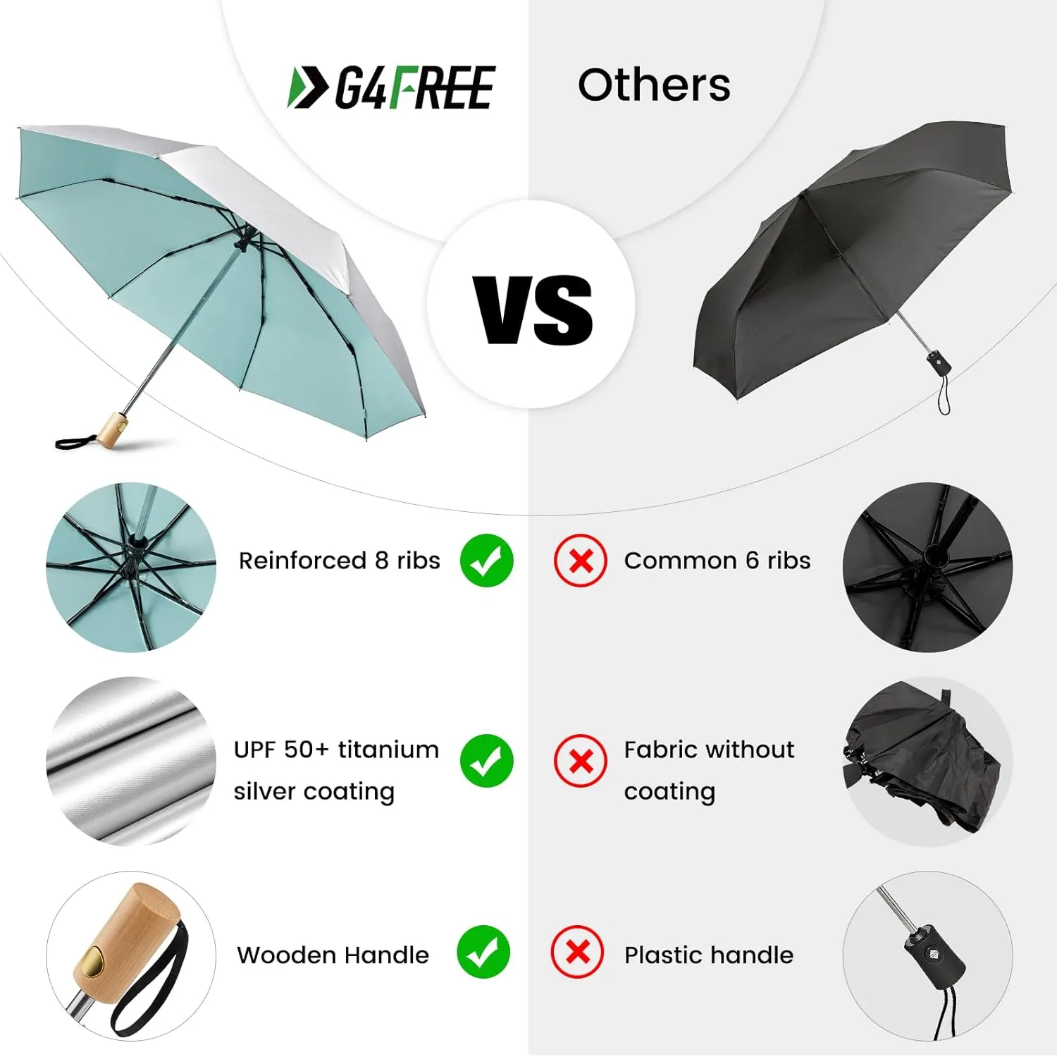 G4Free UPF 50  UV Protection Travel Sun Umbrella Compact 42 Inch Small UV Blocking SPF Umbrella Auto Open Close