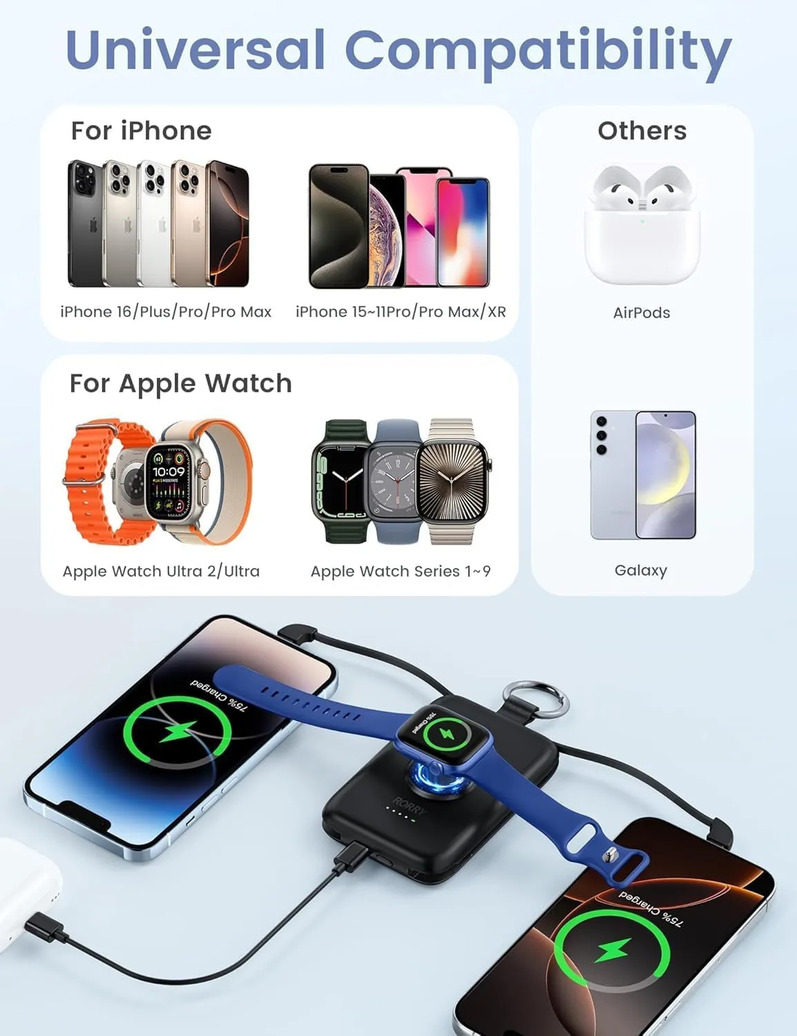 RORRY Portable Charger, 10000mAh PD 20W Fast Charging Portable Charger Power Bank with Built in Cables, Travel Battery Pack for iPhone 16/15/14/13/12 and Apple Watch Ultra/9/8/7/6/5/4/3/2, White