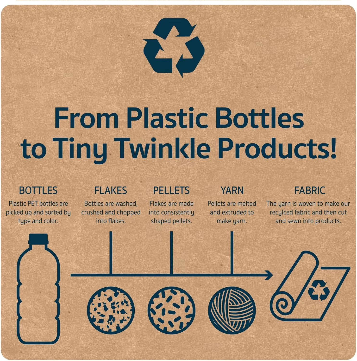Tiny Twinkle Mess-proof Travel Bags, Airline Compliant, Zipper Closure, Clear Front Pouch, Diaper Bag Packing, Toiletry or Cosmetics Organizer