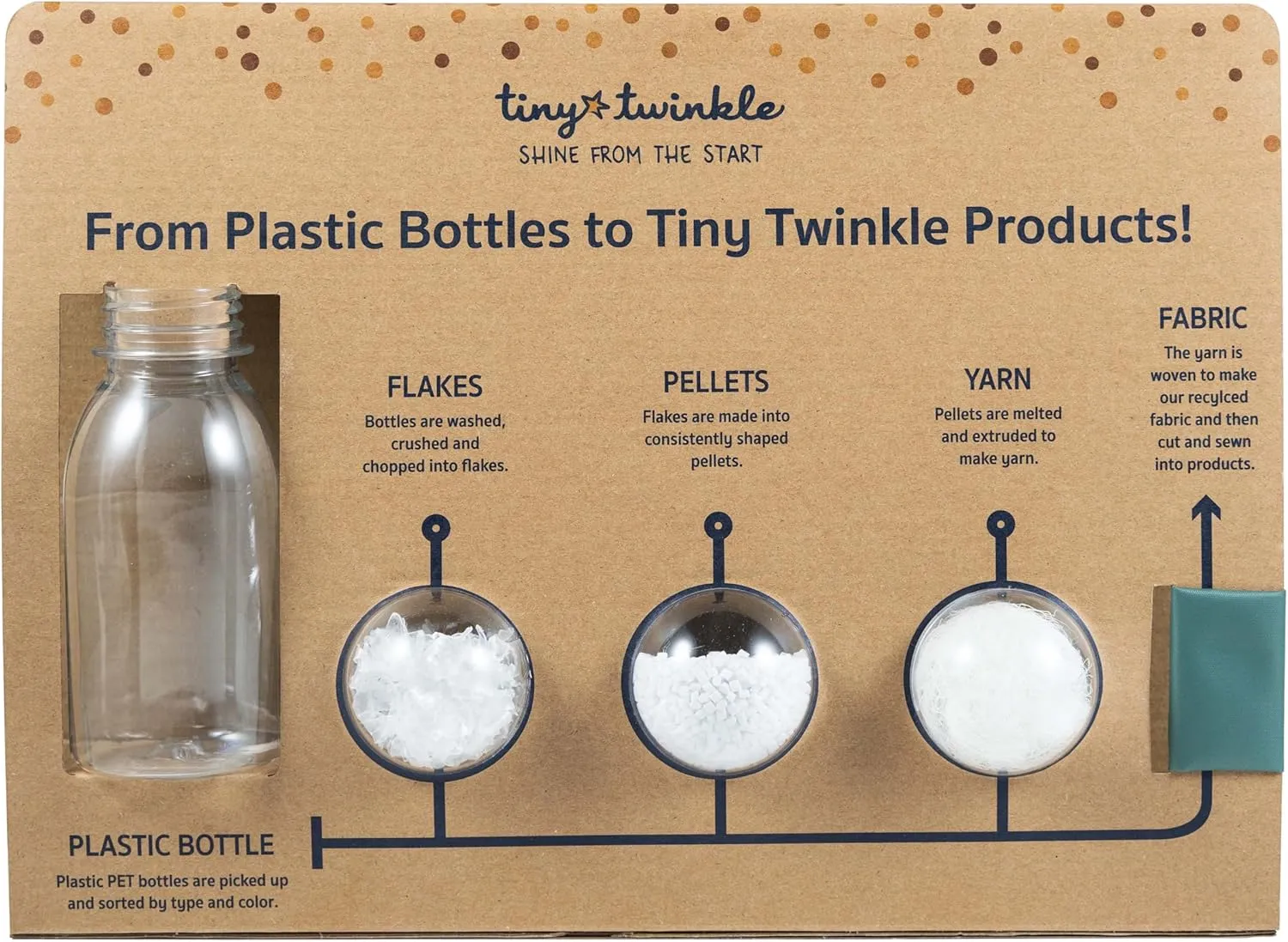 Tiny Twinkle Mess-proof Travel Bags, Airline Compliant, Zipper Closure, Clear Front Pouch, Diaper Bag Packing, Toiletry or Cosmetics Organizer